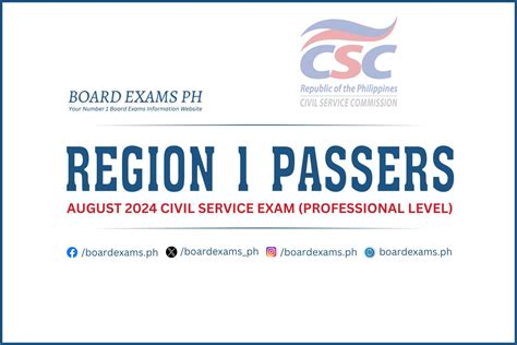 civil service commission - region 1 photos|REGION 1 PASSERS: June 2022 Civil Service Exam CSE .